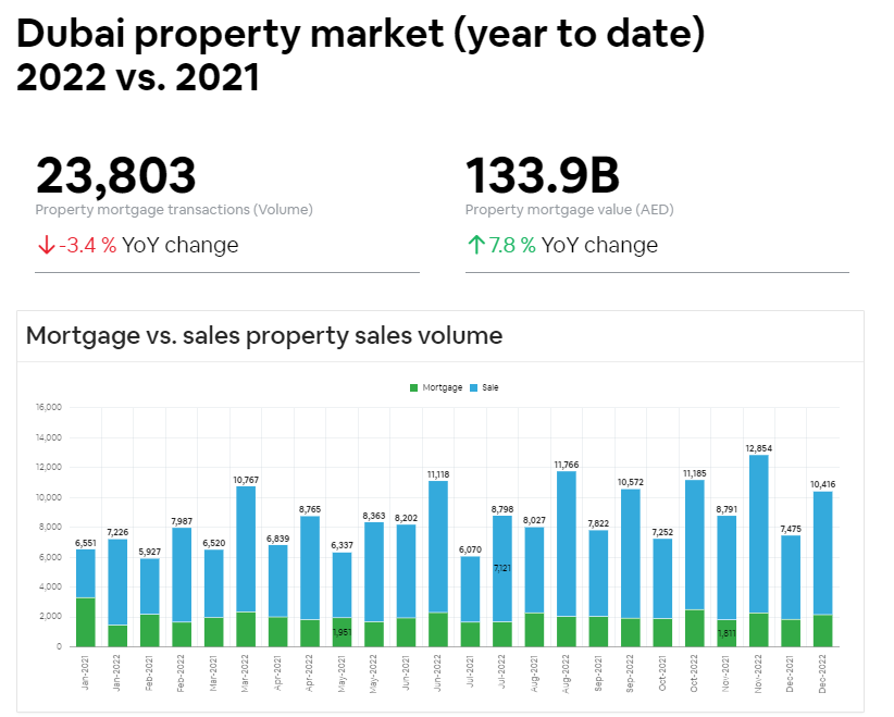 mortgage