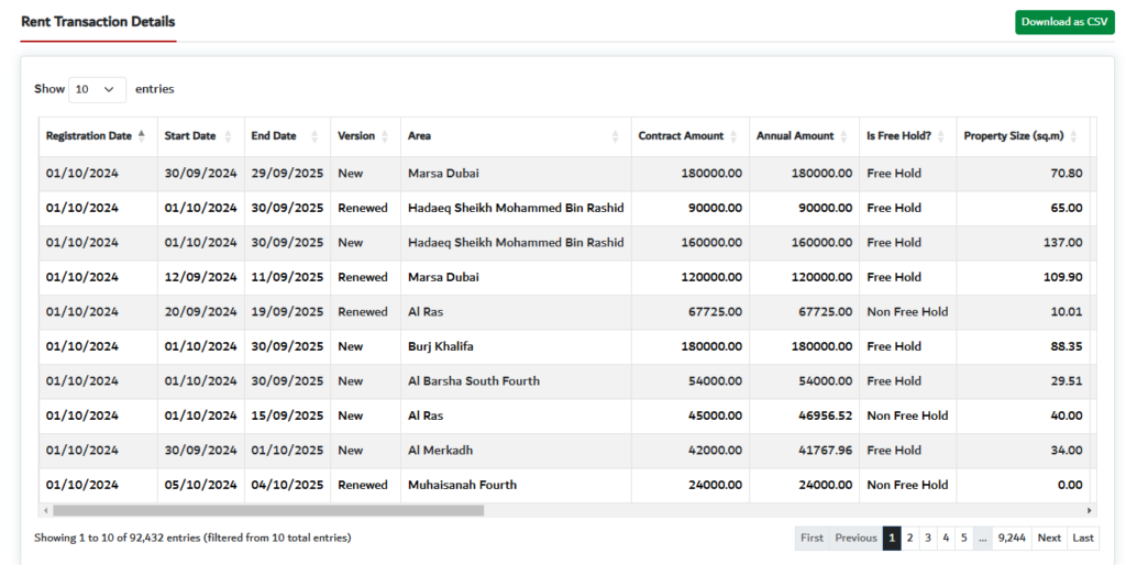 DLD Transaction Portal